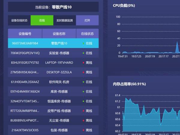 阿普奇智能運維軟件，為客戶提供更高性價比的解決方案！